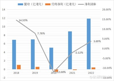 滿貫集團(03390)發(fā)布業(yè)績盈喜 股價波動或預示網(wǎng)上貿(mào)易代理業(yè)務新動向