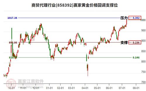 商貿代理行業強勢上揚，工藝美術品零售迎來新機遇